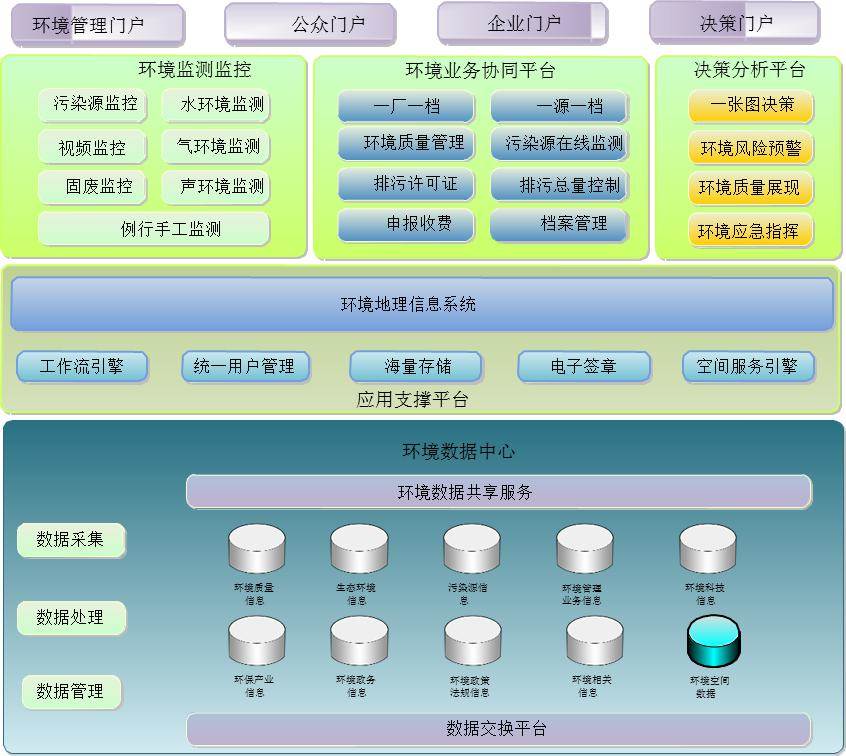 监控传输系统_污染源在线自动监控（监测）系统数据传输标准_污染源在线自动监控（监测）系统数据传输标准