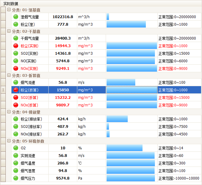 污染源在线自动监控（监测）系统数据传输标准_污染源在线自动监控（监测）系统数据传输标准_监控传输系统