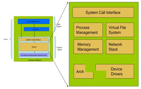 linux c 读写文件_读写文件权限在哪设置_读写文件权限