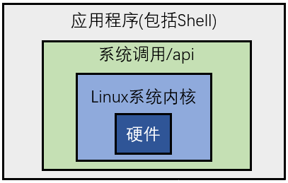 linux脚本删除文件命令_linux删除批量文件命令_linux脚本 批量删除指定文件名的文件