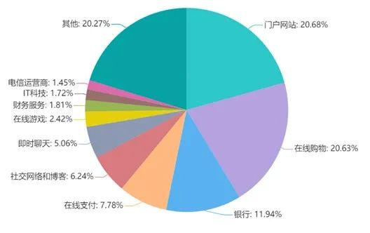 域名劫持是什么意思_域名被dns劫持_域名劫持原理