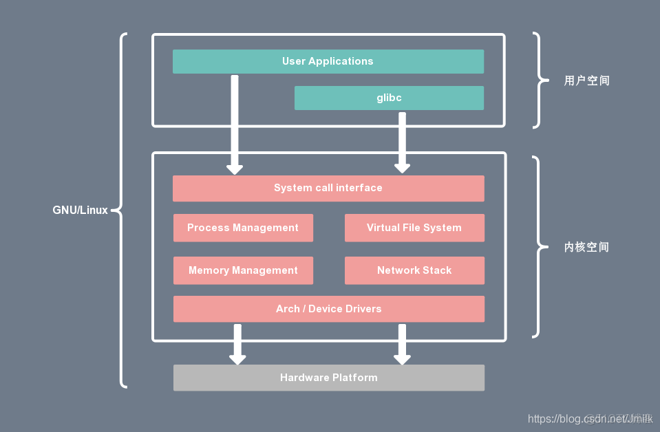 linux系统进程_进程系统中断占用CPU_进程系统没有响应