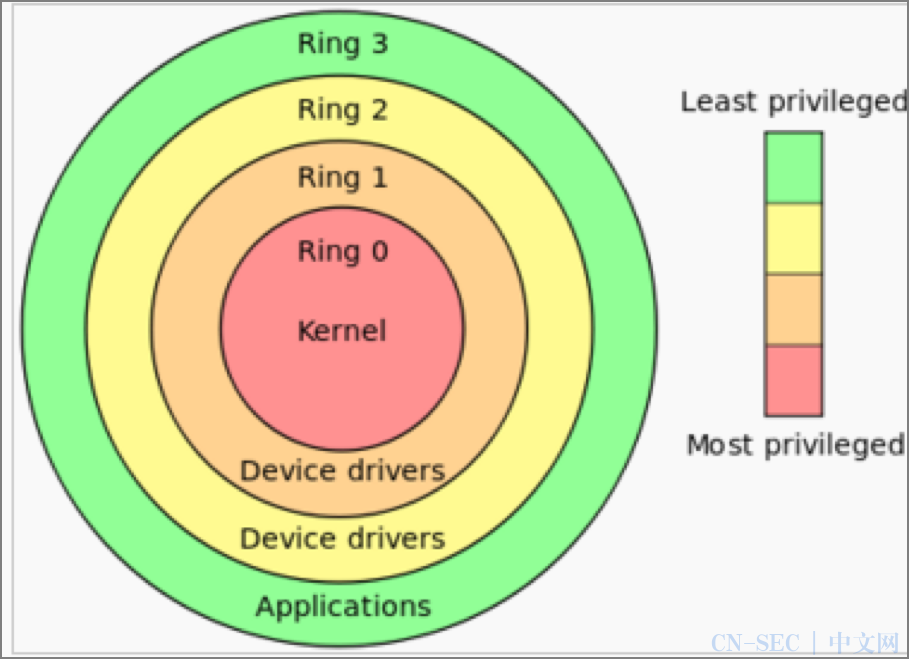 进程系统没有响应_linux系统进程_进程系统中断占用CPU