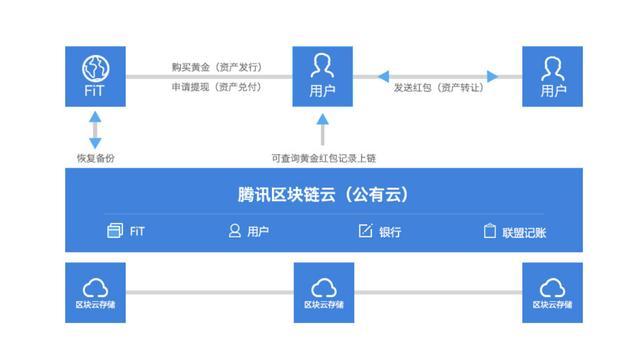 imtoken钱包被盗 经过-加密货币一夜消失，imToken 钱包被盗，如何保障数字资产安全？