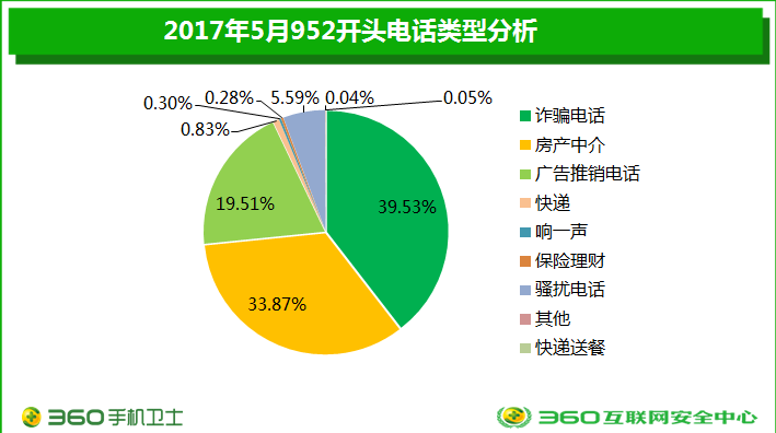 辨别号码有效方法_有效号码的辨别方法_辨别号码有效方法有哪些