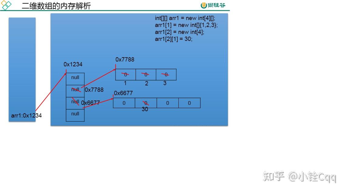 数组初始化Java_java 数组初始化_数组初始化三种方法