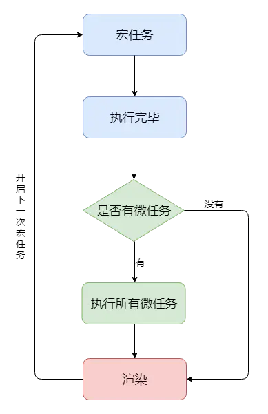 错误事件7023_错误事件7026_错误事件7034