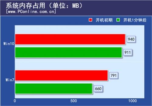 win7定制版是什么意思_定制windows_win7定制教程