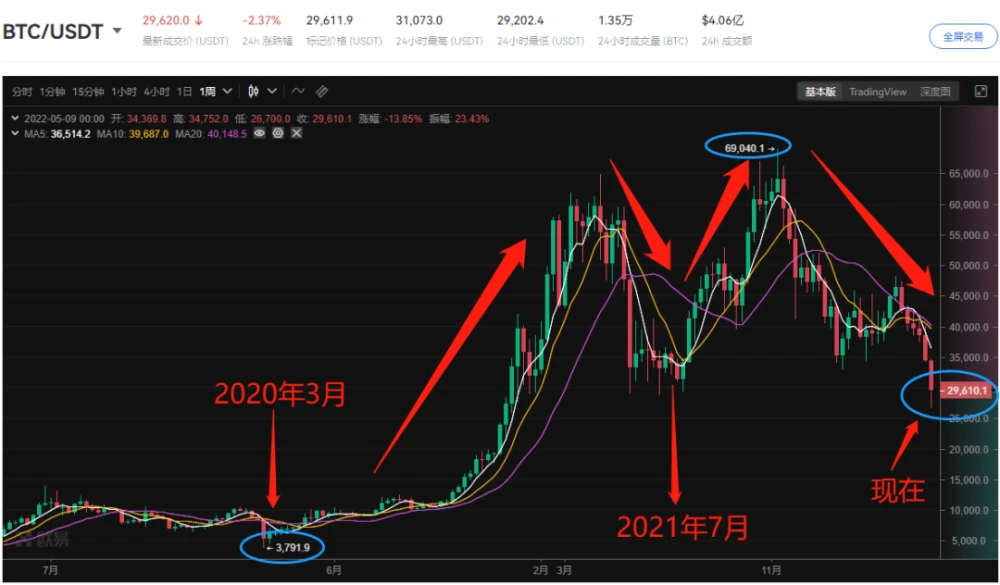 币圈流动池什么意思_币圈交易流动性不足_币圈交易流动性不足什么意思