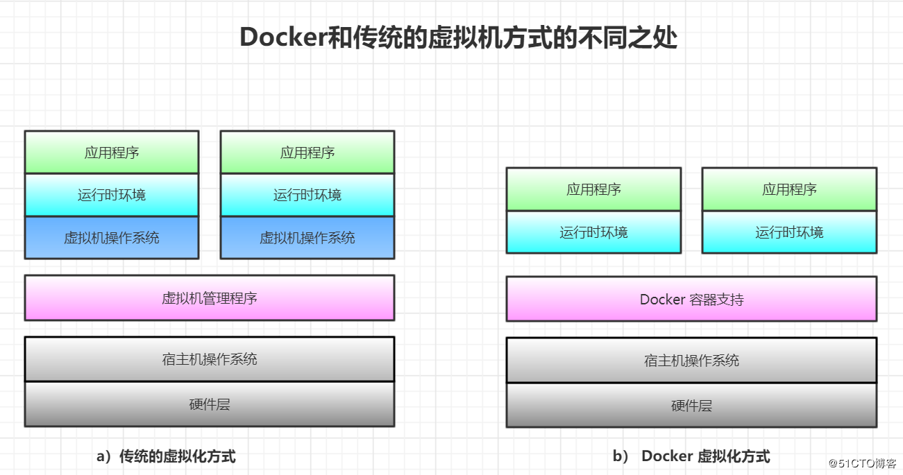 linux oracle rac_linux oracle rac_linux oracle rac