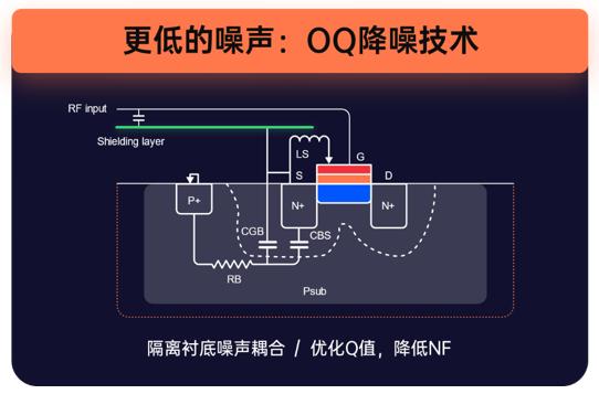 小米note天线改装_小米4gps天线改装_小米4gps天线改造