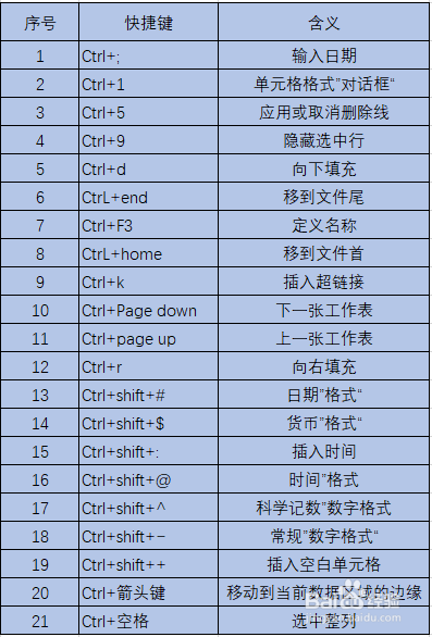 所有快捷键合集_最全快捷键_所有快捷键大全