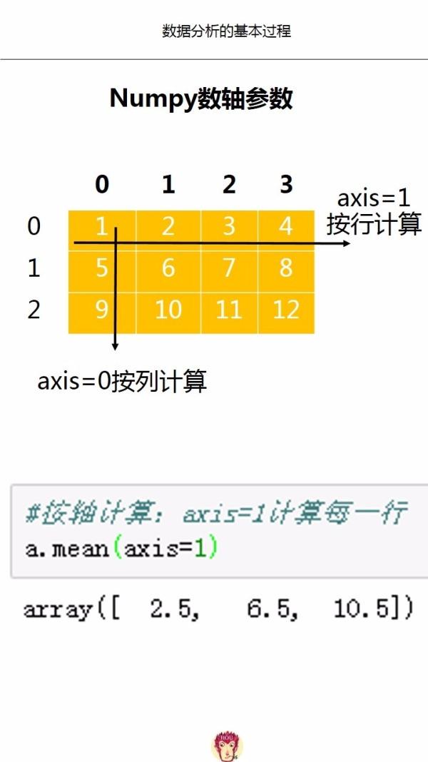 二维数组赋值字符串_二维数组赋值0_数组二维赋值方法