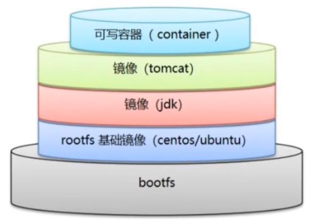 设置centos固定io_centos dns设置_设置centos终端字体