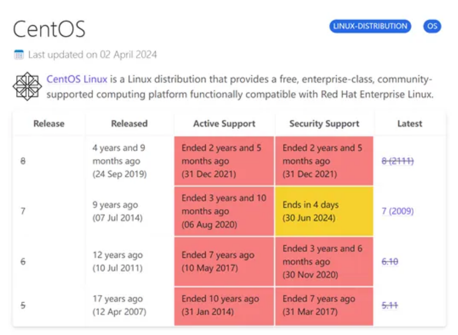 centos dns设置_设置centos固定io_设置centos终端字体