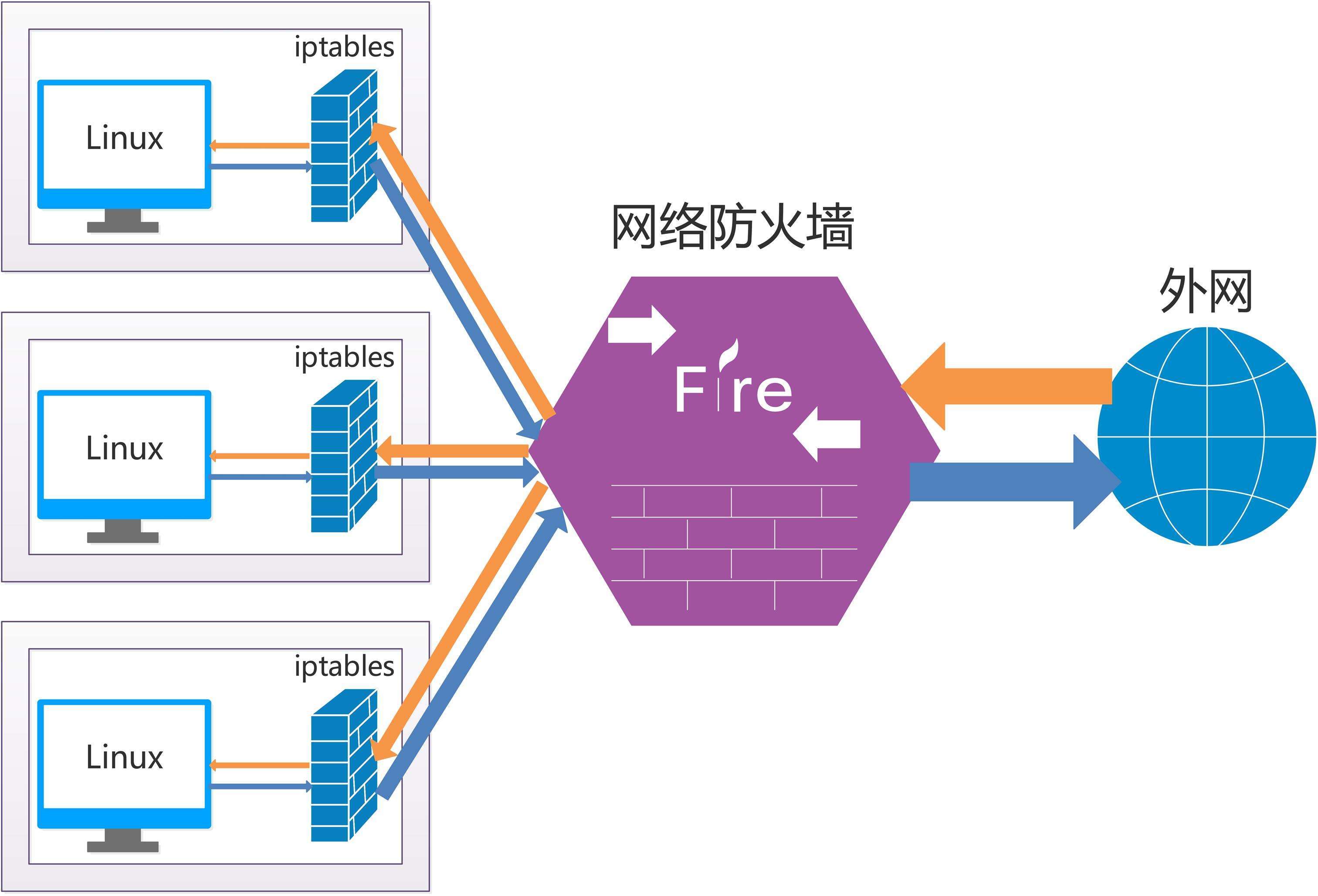 设置centos固定io_设置centos终端字体_centos dns设置