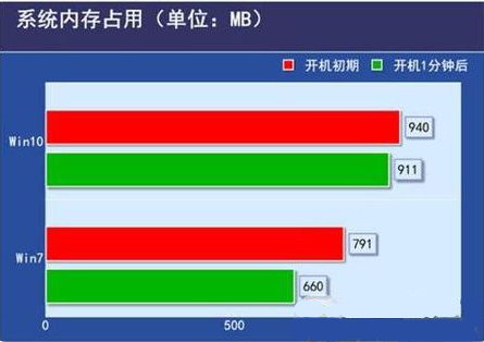 win7 sp3 64位_win7 sp3 64位_win7 sp3 64位