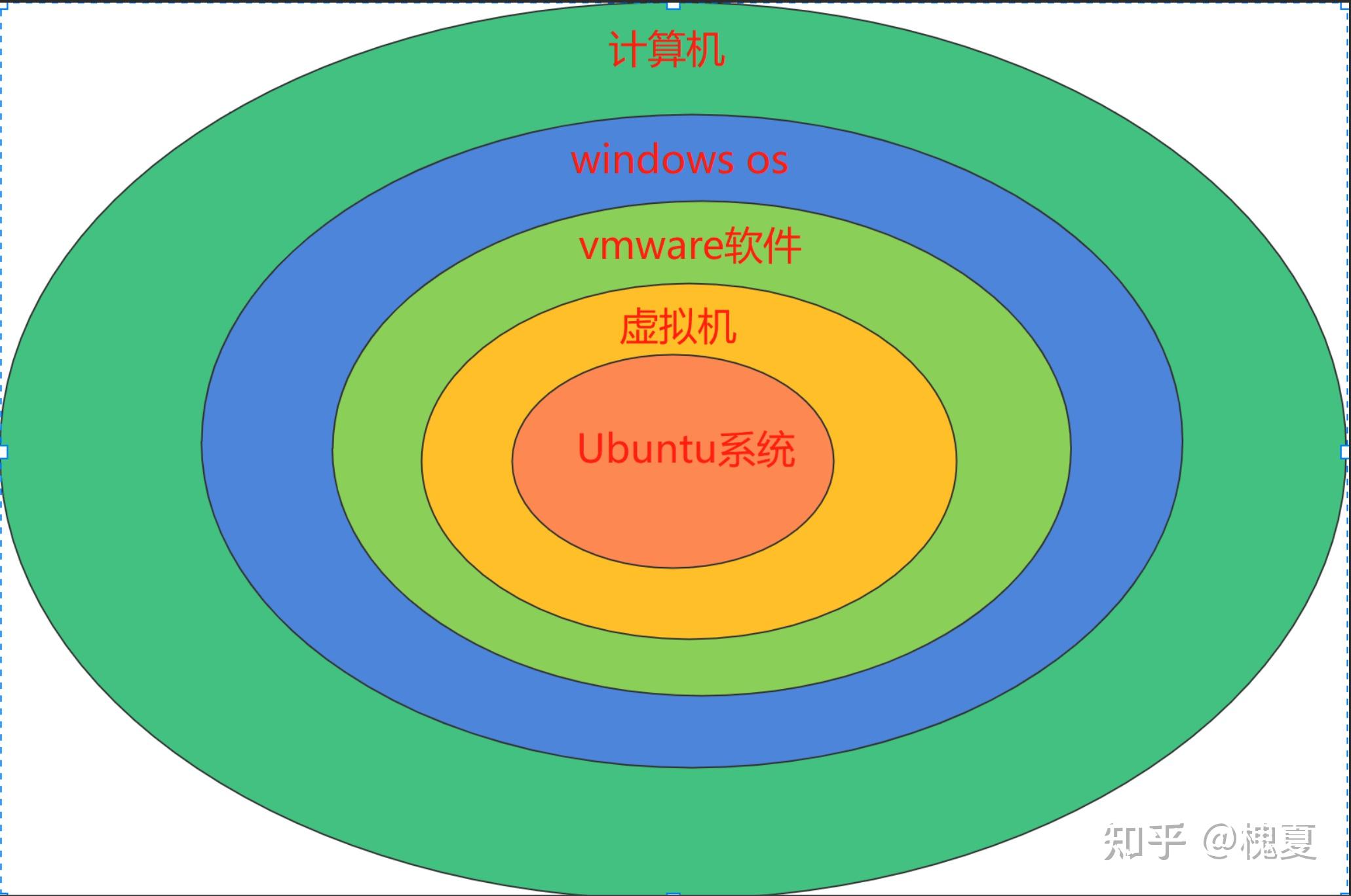 虚拟机许可证密匙_vmware虚拟机10许可证密钥_虚拟机许可秘钥