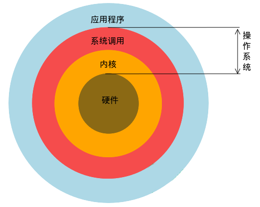 windowslinux共享_windowslinux环境_linux与windows不同