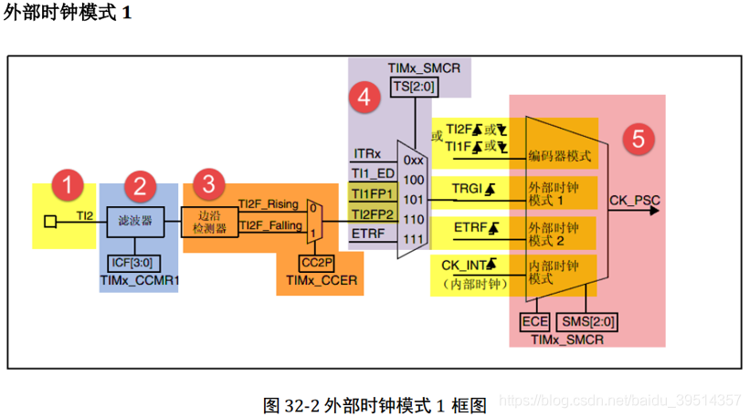 每天定时起床是什么原因_定时器每天早上一点执行_定时任务每天24点执行