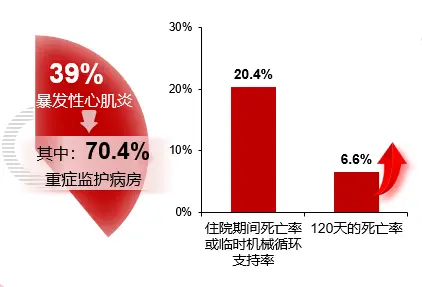 急性心肌炎护理常规_急性心肌炎患者的护理_急性心肌炎的观察护理要点