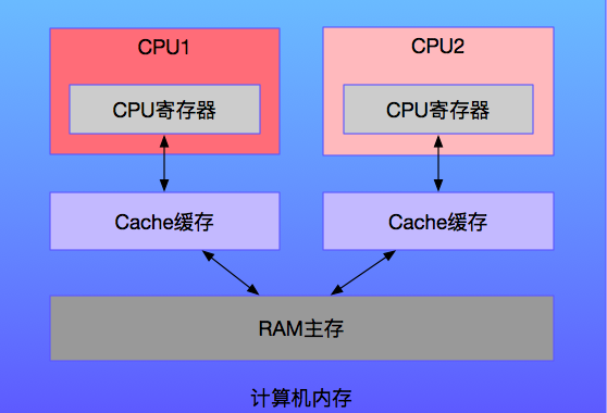 常用的外存储器_常用的外储存器有_常用存储器有哪些类型