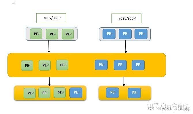 ubuntu手动分区方案_linux分区方案_512g固态硬盘最佳分区方案