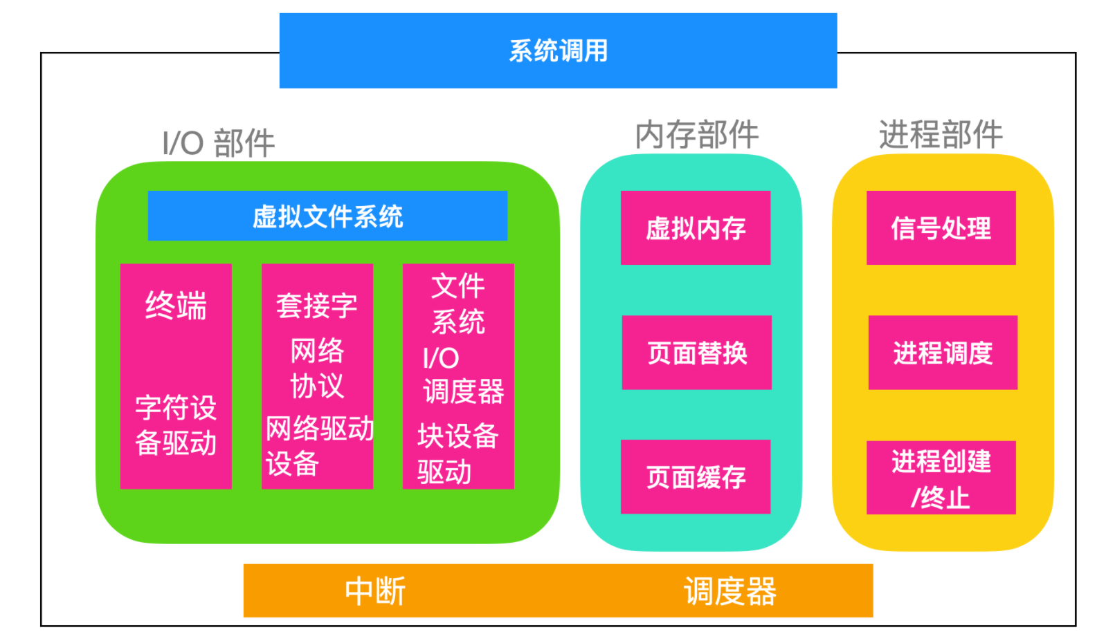 linux操作系统删除文件命令为_删除命令linux_删除文件系统linux