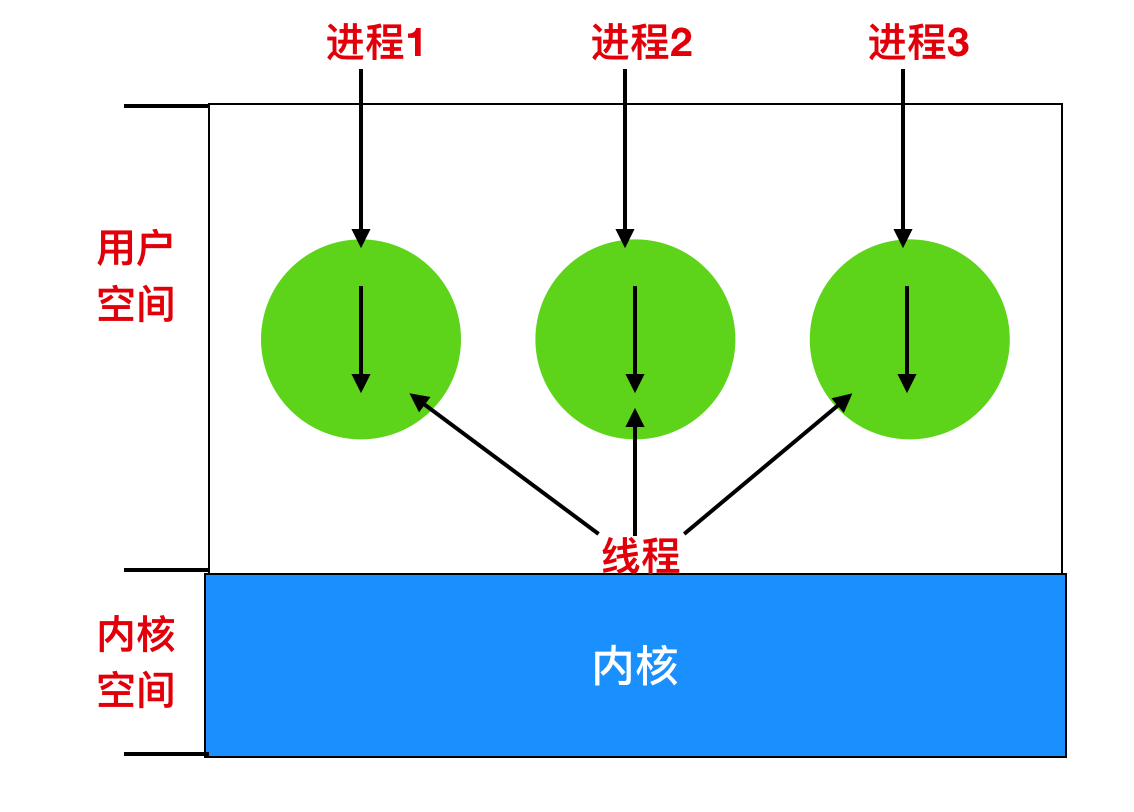 进程查看命令_进程查看工具_如何查看windows进程