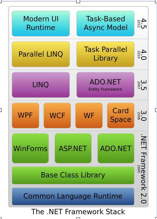 安装framework3.5_安装framework_怎么安装net framework