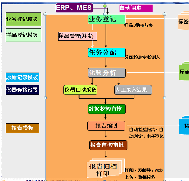 三方联动是指哪三方_三方协议签了还是应届毕业生吗_第三方lims