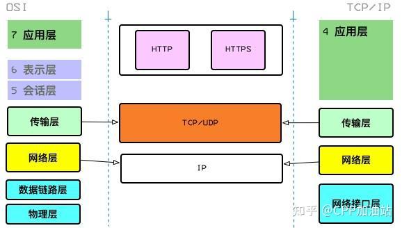 linux服务器下载文件_linuxftp服务下载_linux文件服务器软件