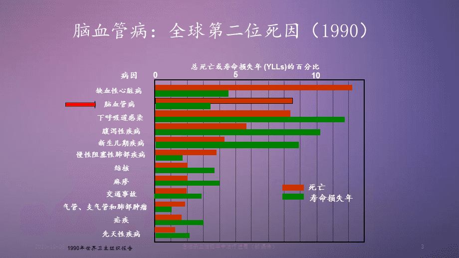 进展脑严重性卒中的症状_进展脑严重性卒中的原因_进展性脑卒中严重吗