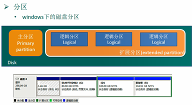 分区转换成mbr_转换分区表为mbr格式_转换分区表类型为mbr格式