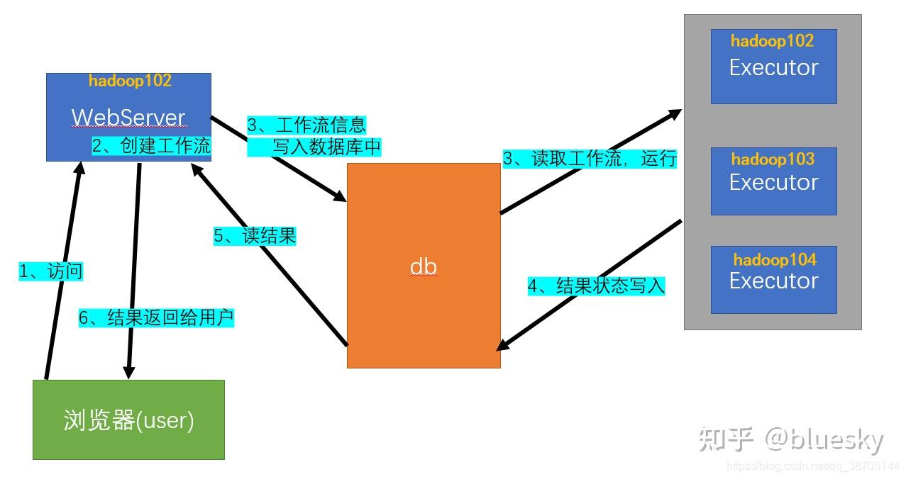 crontab删除指定任务-crontab 任务丢失怎么办？别慌，教你快速找回
