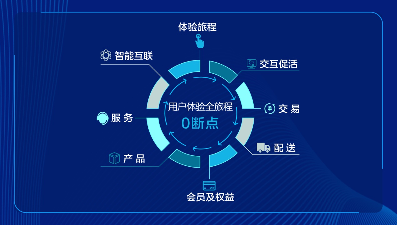tp的官方客服-TP 官方客服服务质量差，用户体验糟糕至极