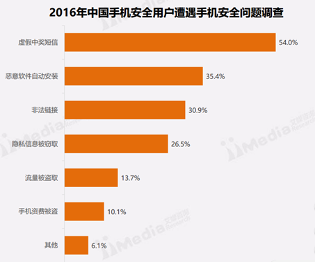 监控布线图_监控布线图怎么画_监控布线图流程