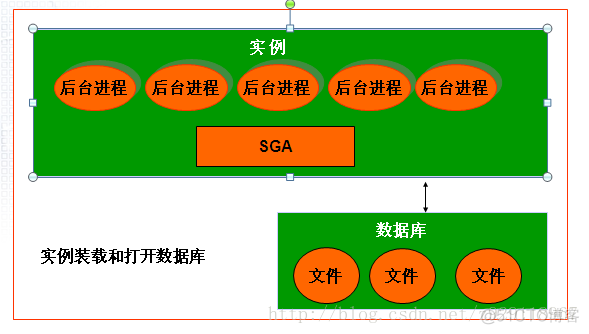 分布式数据库join_oracle分布式数据库_分布式数据库oracle