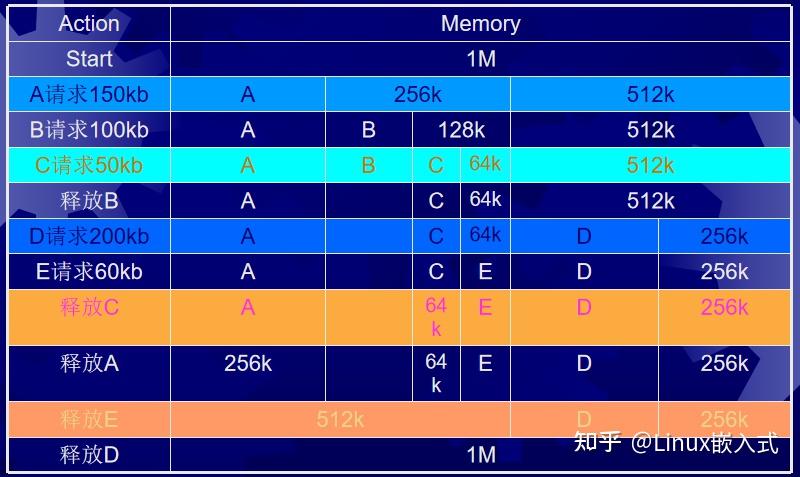 limux s怎么分区-LinuxS 分区攻略：让你的硬盘住得舒服，用得顺心