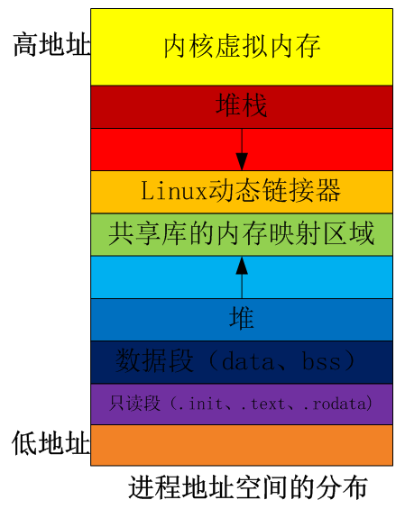 linux任务计划不生效_linux计划任务创建命令_linux系统如何添加计划任务