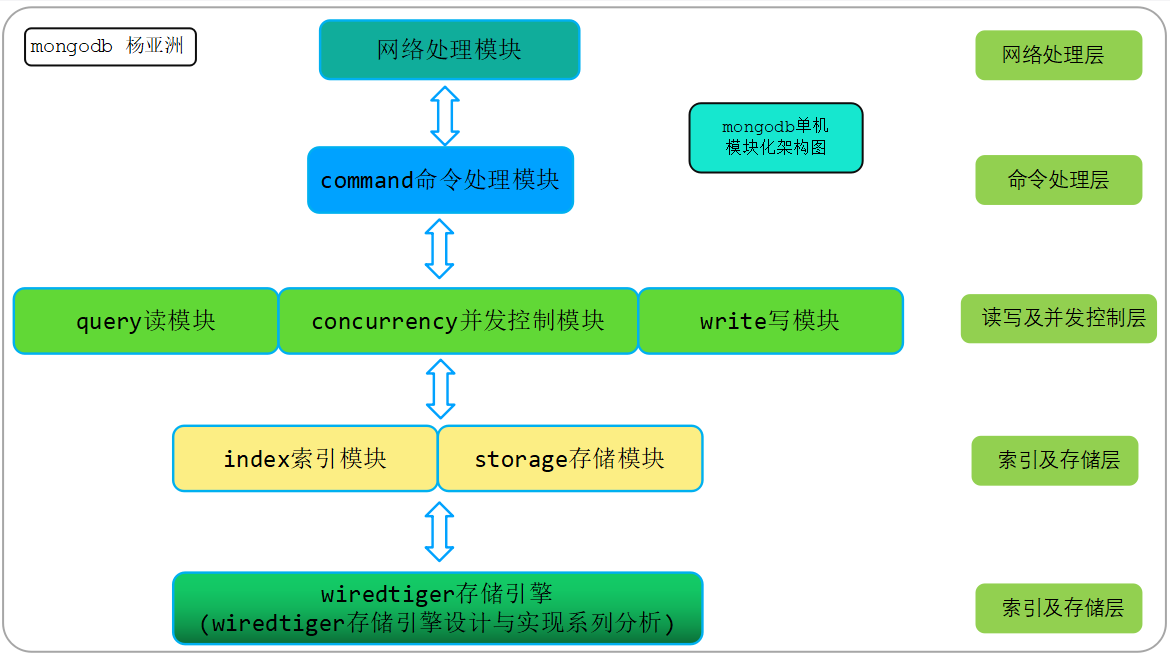 内核源码编译_freebsd安装内核源码_linux安装内核源码