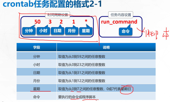 linux crontab怎么生效_生效法律文书怎么写_生效十二顺序