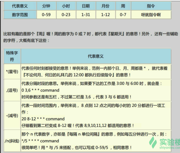 linux crontab怎么生效_生效法律文书怎么写_生效十二顺序