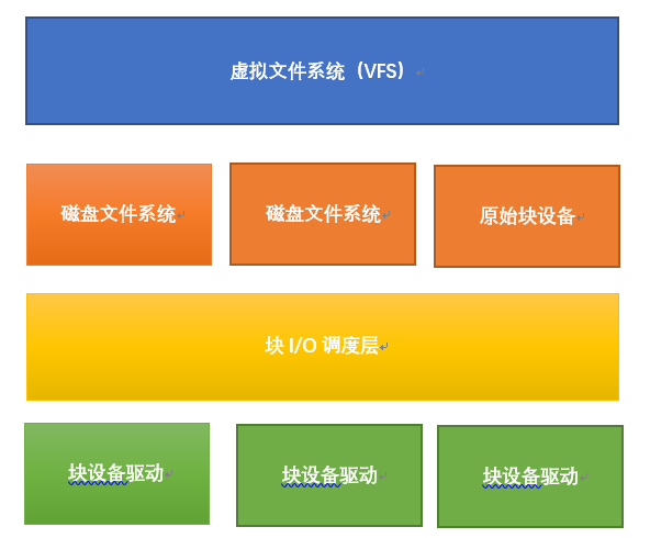 linux查看nvidia_查看nvidia显卡_查看nvidia显卡使用情况