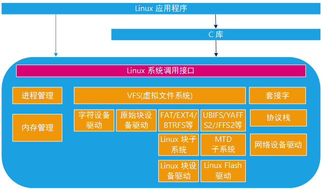 linux查看nvidia_查看nvidia显卡使用情况_查看nvidia显卡