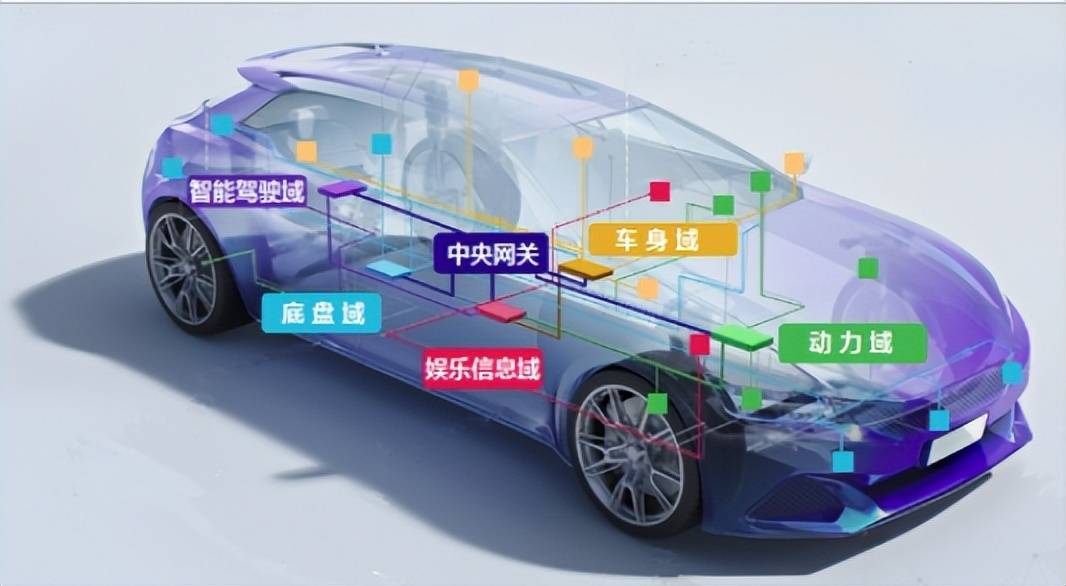 电控汽车结构系统组成_汽车电控系统的结构与维修总结_汽车电控系统结构