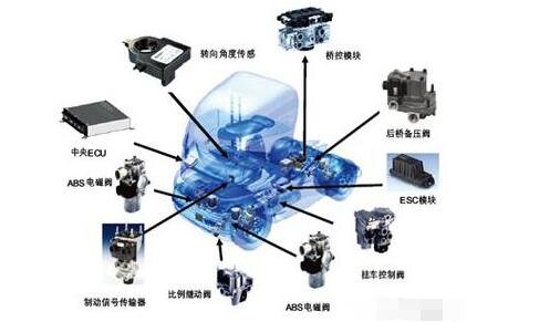 电控汽车结构系统组成_汽车电控系统结构_汽车电控系统的结构与维修总结