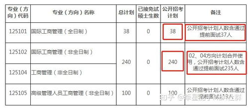 中山大学 系统分析与设计 kaoyan,中山大学系统分析与设计考研概述