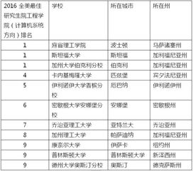 软件工程学校排名,2024年中国软件工程学校排名解析