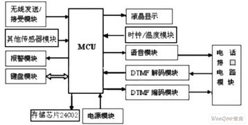 基于单片机汽车防盗报警系统设计,基于单片机的倒车防撞报警系统设计